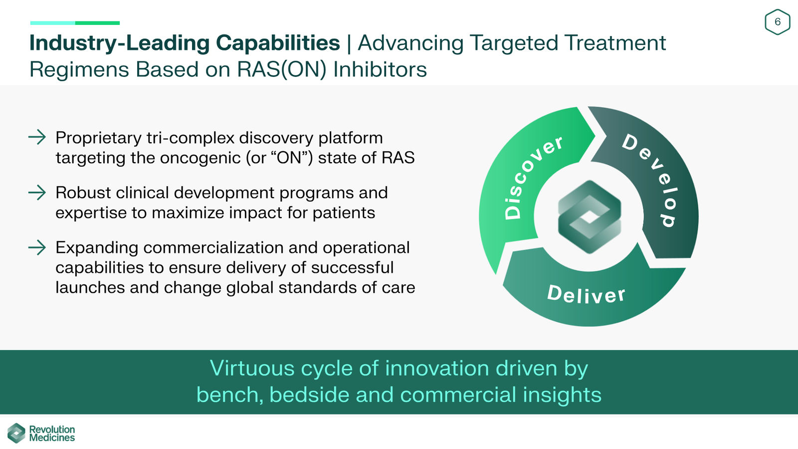 Revolution Medicines Corporate Presentation — slide 6 of 85