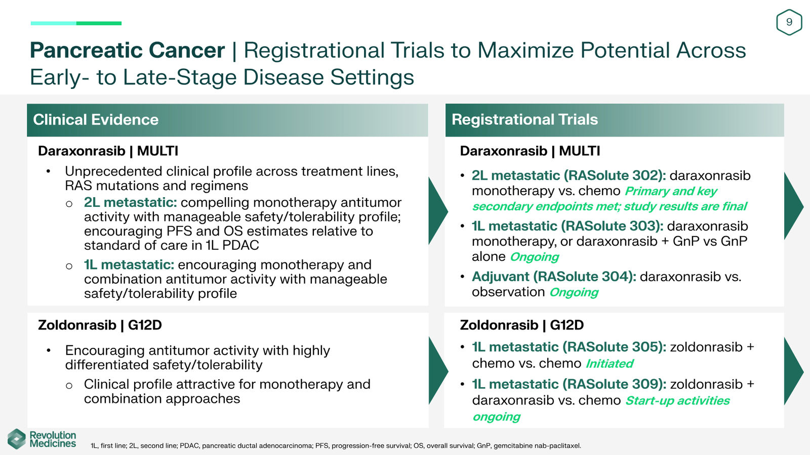 Revolution Medicines Corporate Presentation — slide 9 of 85
