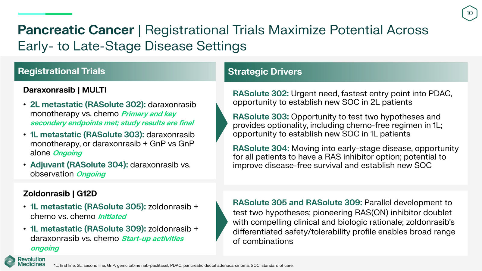 Revolution Medicines Corporate Presentation — slide 10 of 85