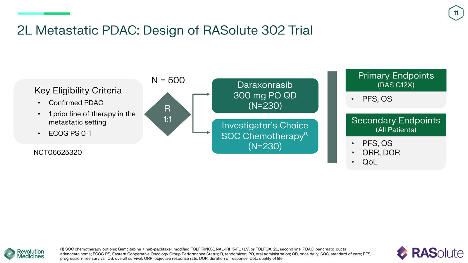 Revolution Medicines Corporate Presentation — slide 11 of 85