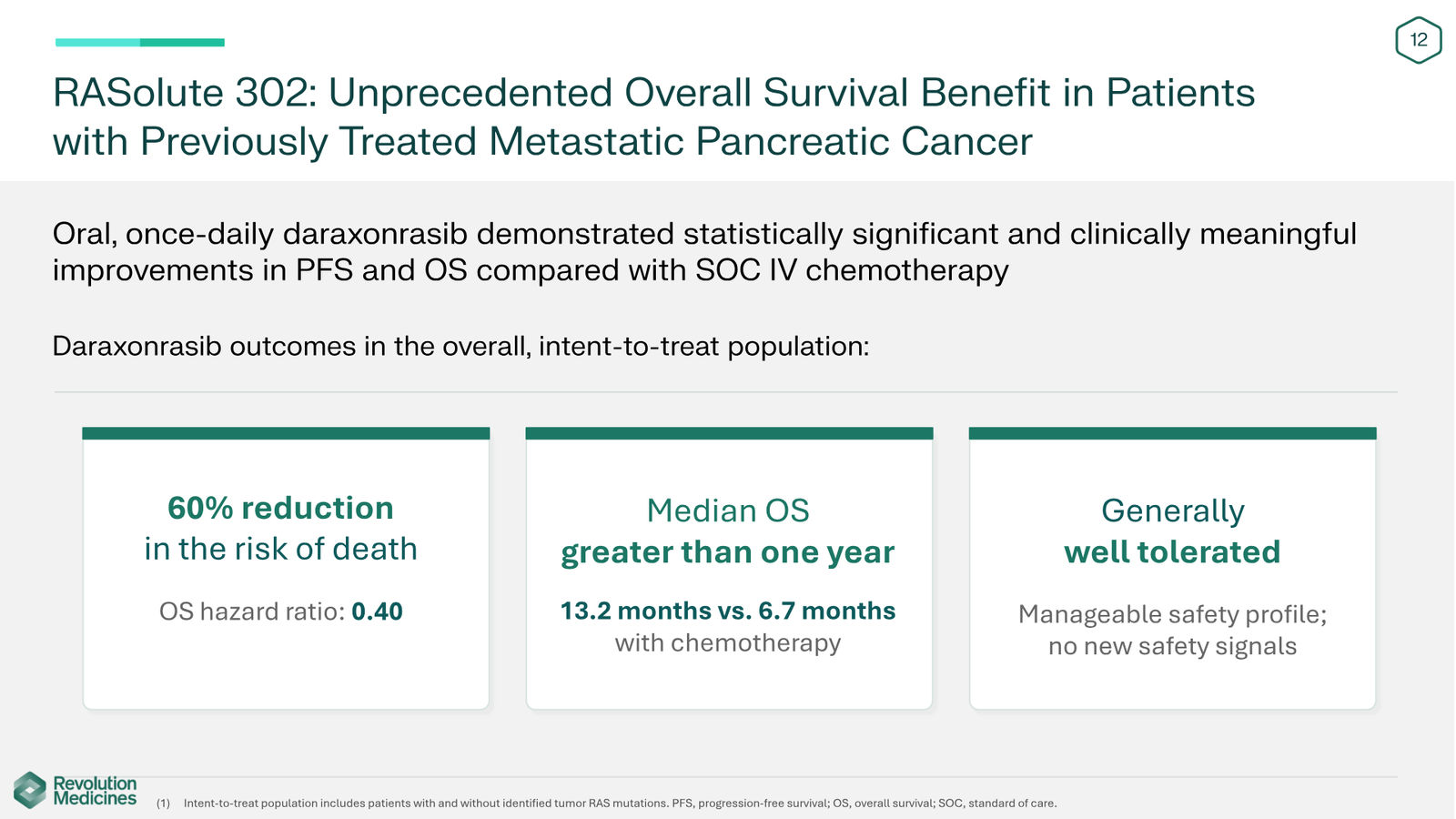 Revolution Medicines Corporate Presentation — slide 12 of 85