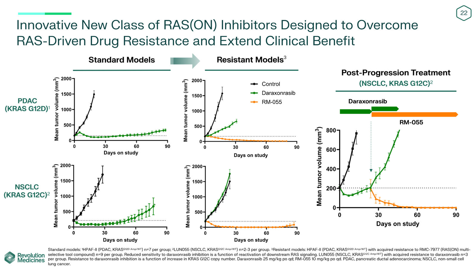 Revolution Medicines Corporate Presentation — slide 22 of 85