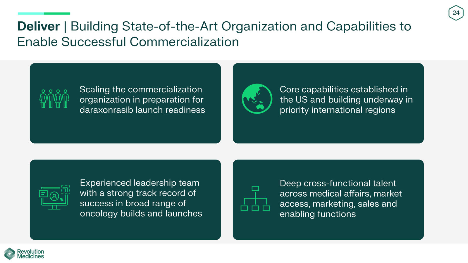 Revolution Medicines Corporate Presentation — slide 24 of 85