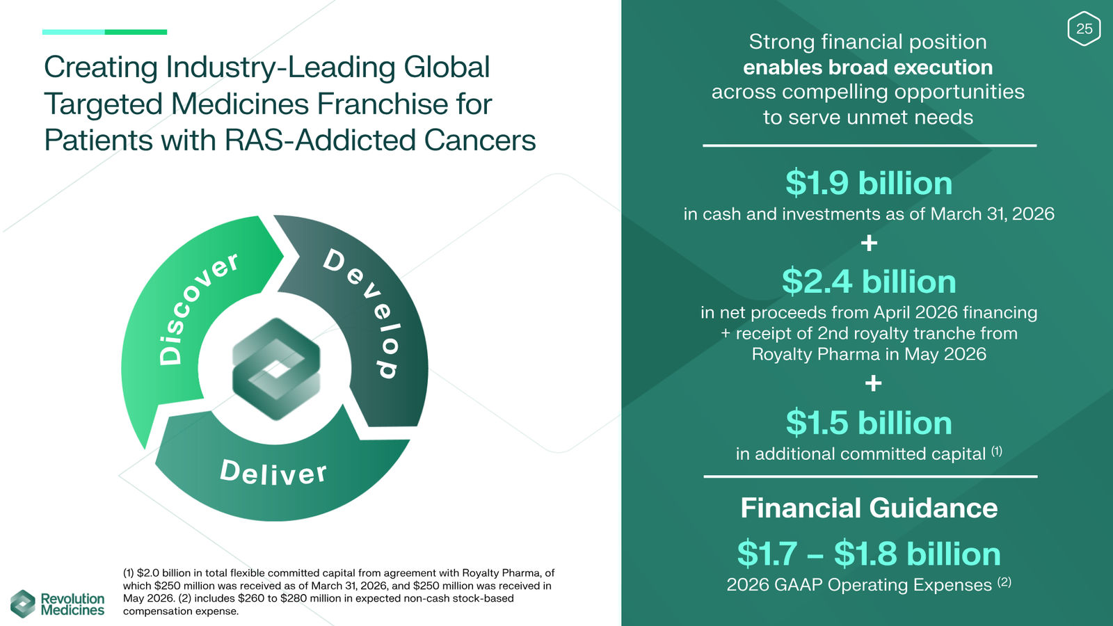 Revolution Medicines Corporate Presentation — slide 25 of 85