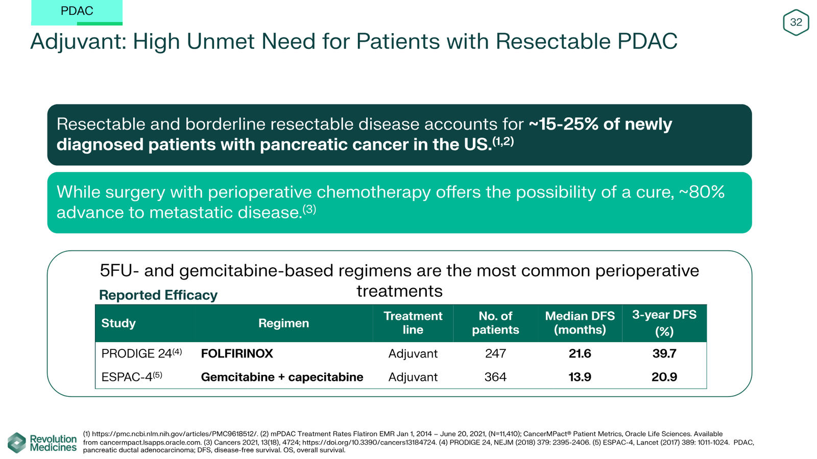 Revolution Medicines Corporate Presentation — slide 32 of 85