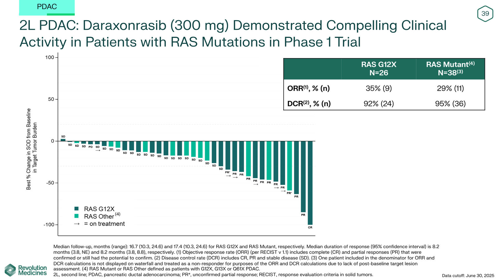 Revolution Medicines Corporate Presentation — slide 39 of 85
