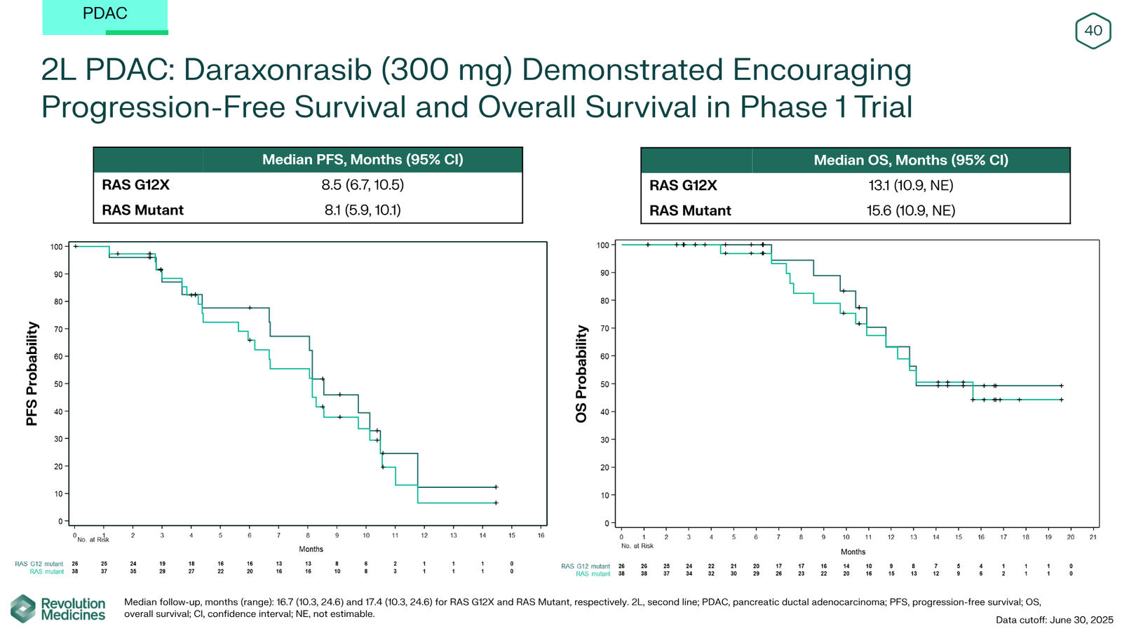 Revolution Medicines Corporate Presentation — slide 40 of 85
