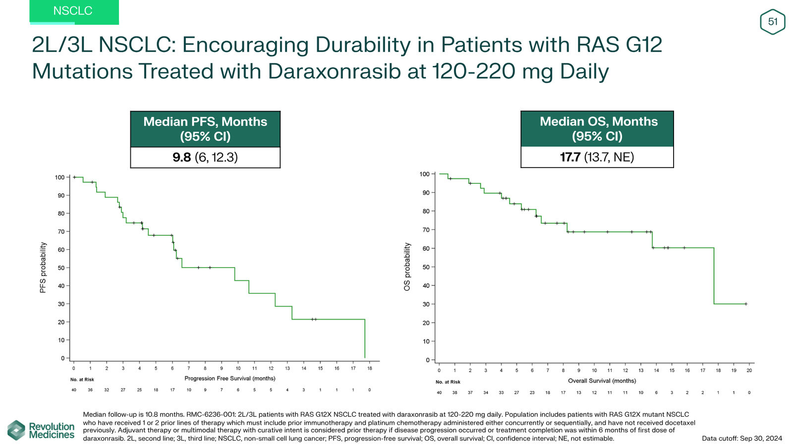 Revolution Medicines Corporate Presentation — slide 51 of 85
