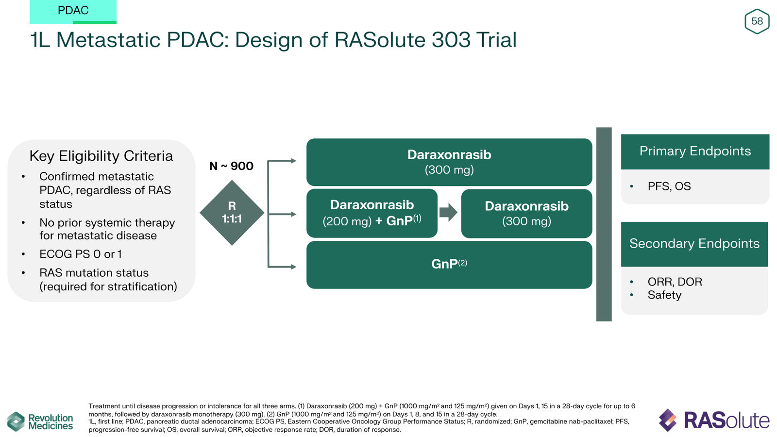 Revolution Medicines Corporate Presentation — slide 58 of 85