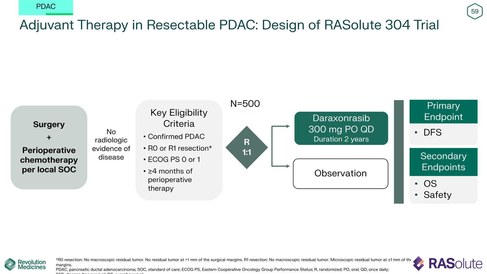 Revolution Medicines Corporate Presentation — slide 59 of 85