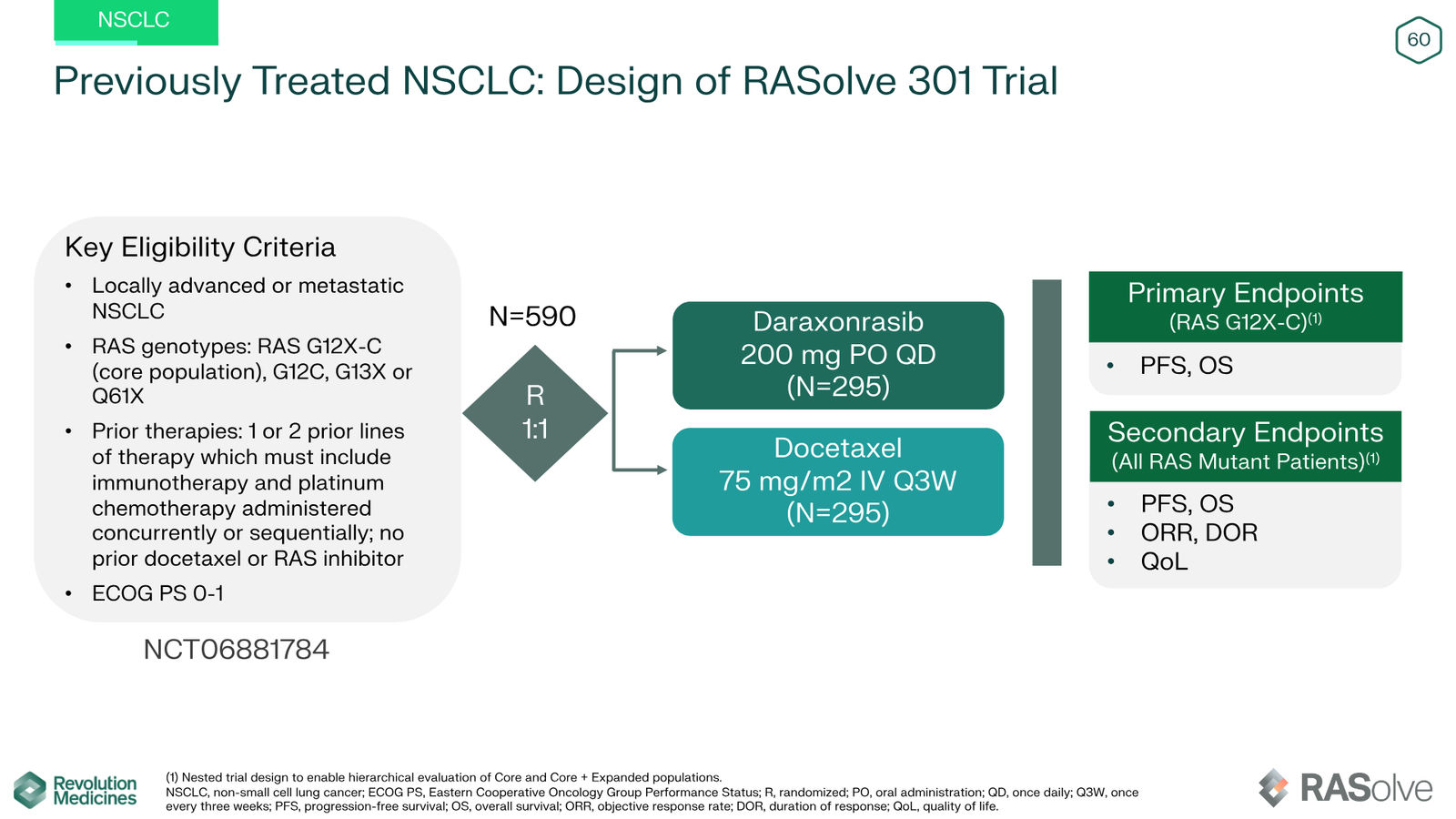 Revolution Medicines Corporate Presentation — slide 60 of 85