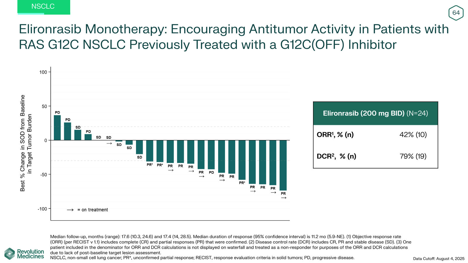 Revolution Medicines Corporate Presentation — slide 64 of 85