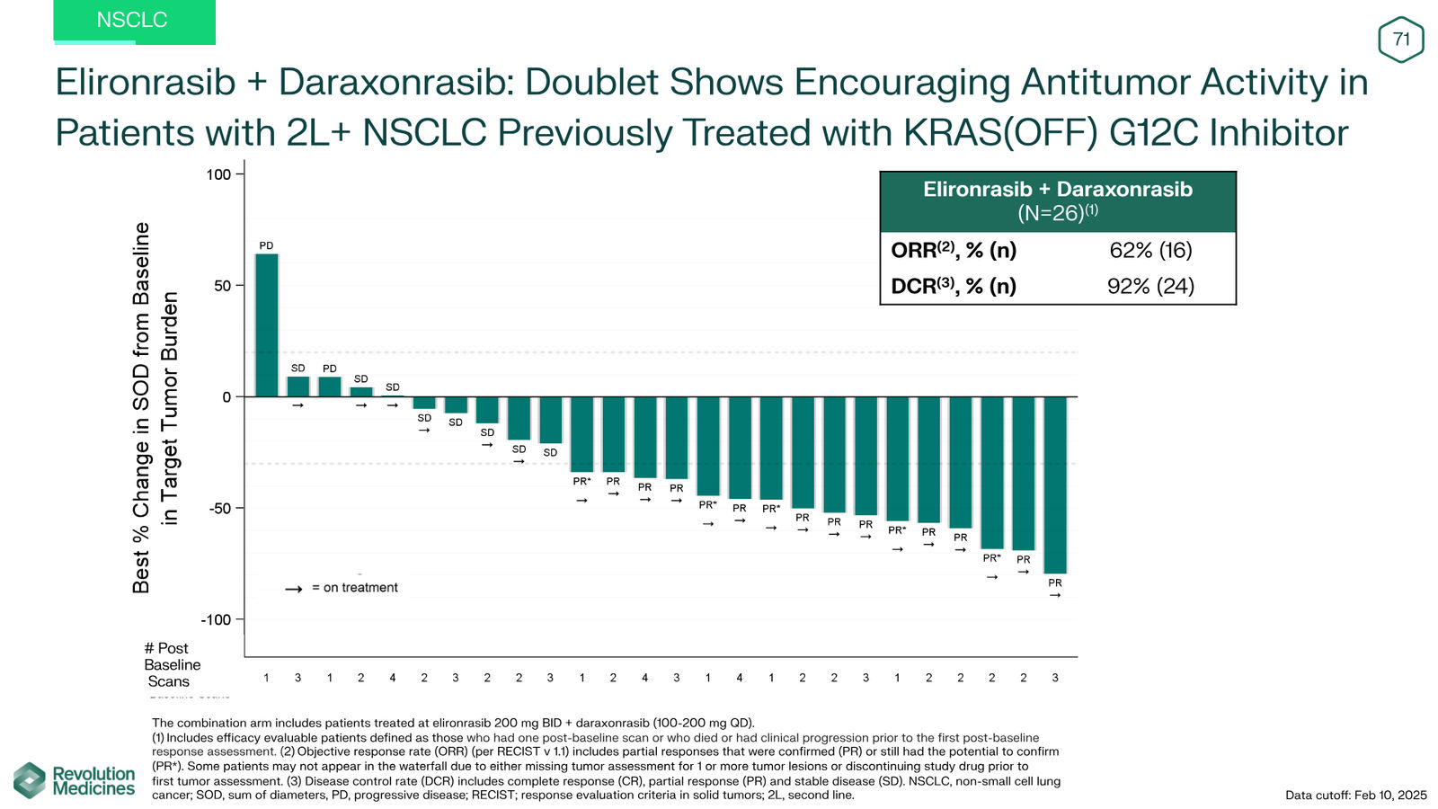Revolution Medicines Corporate Presentation — slide 71 of 85
