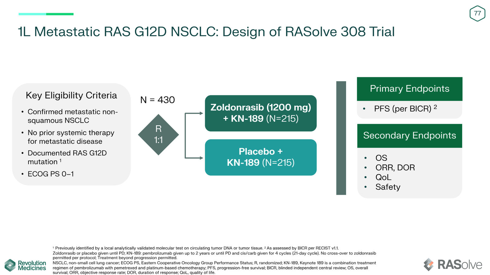 Revolution Medicines Corporate Presentation — slide 77 of 85