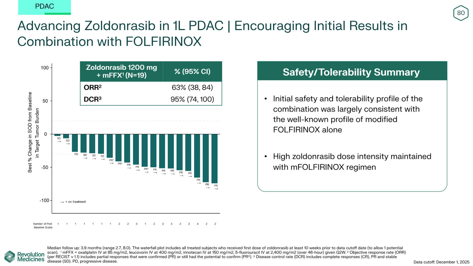 Revolution Medicines Corporate Presentation — slide 80 of 85