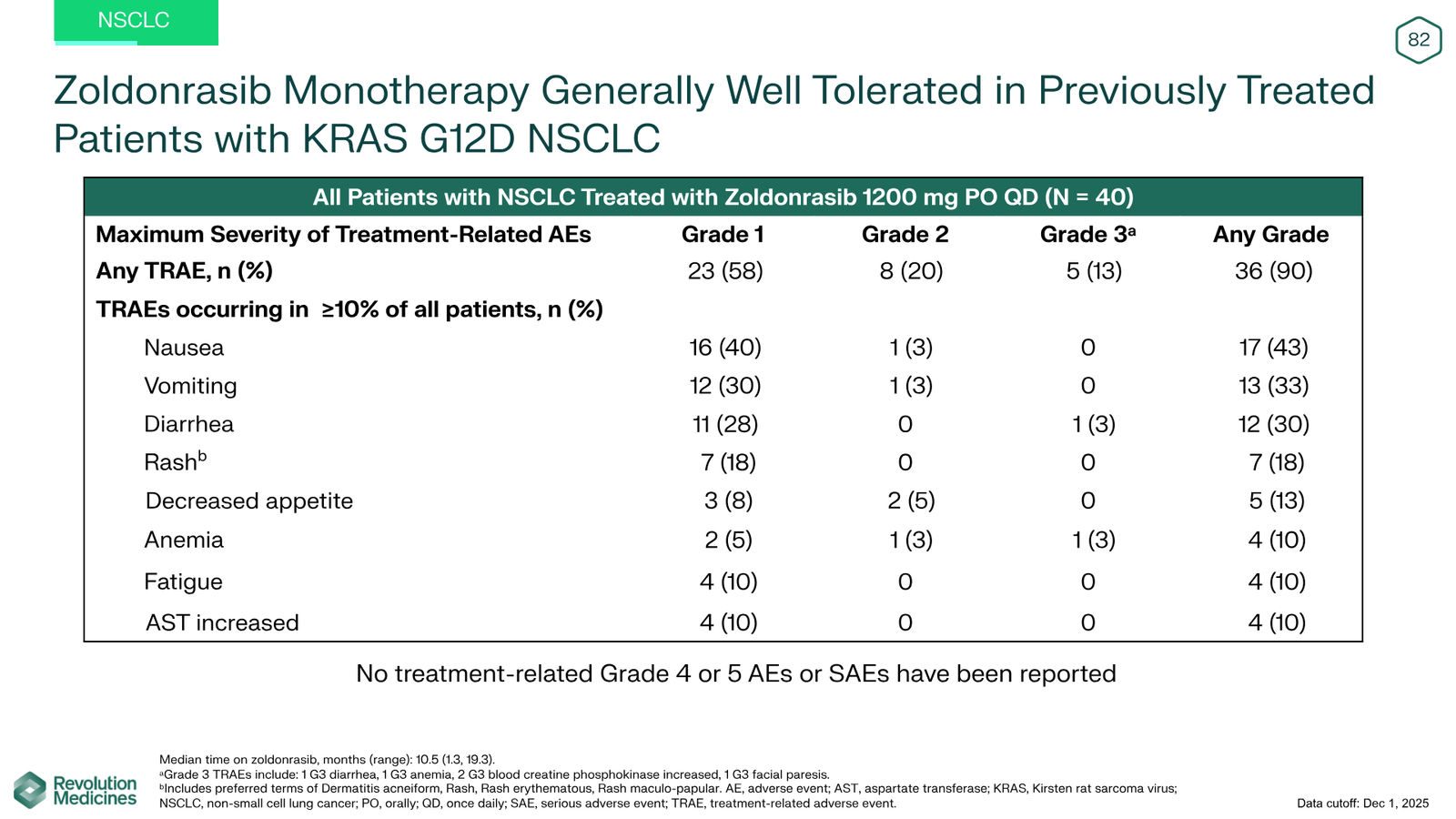 Revolution Medicines Corporate Presentation — slide 82 of 85