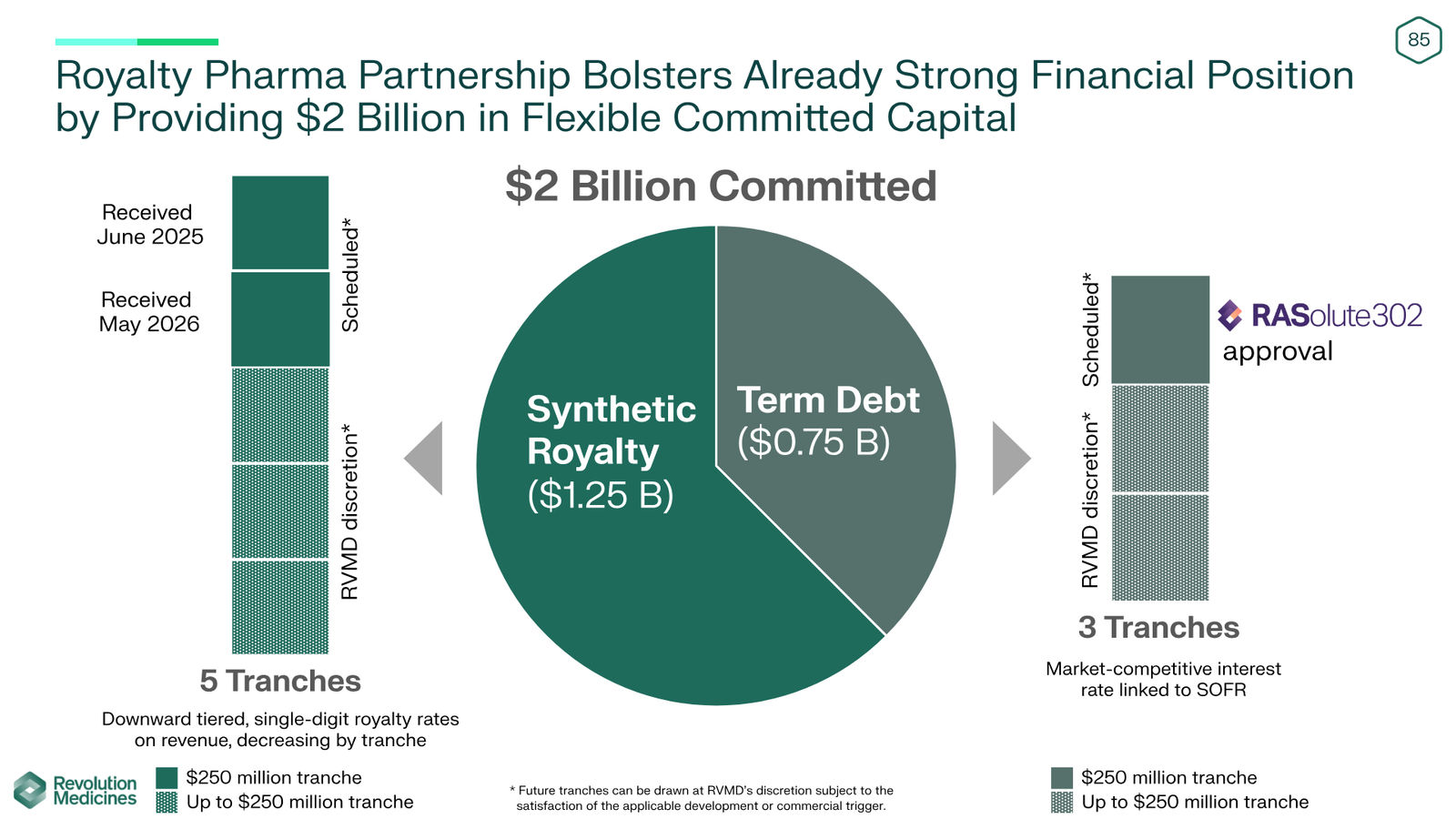 Revolution Medicines Corporate Presentation — slide 85 of 85