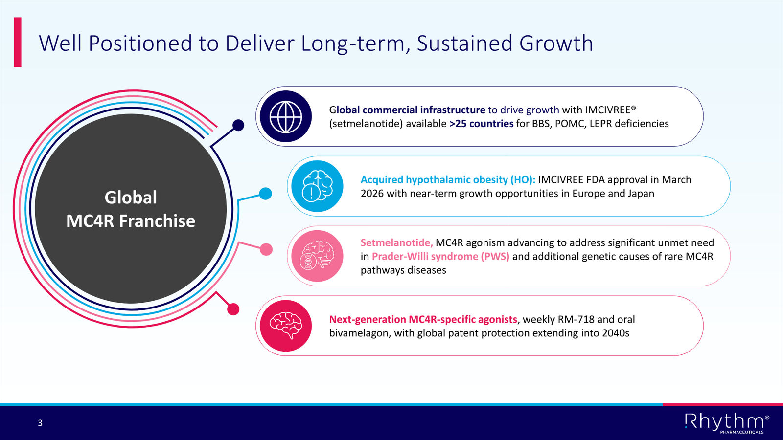 Rhythm Corporate Presentation April 2026 — slide 3 of 50