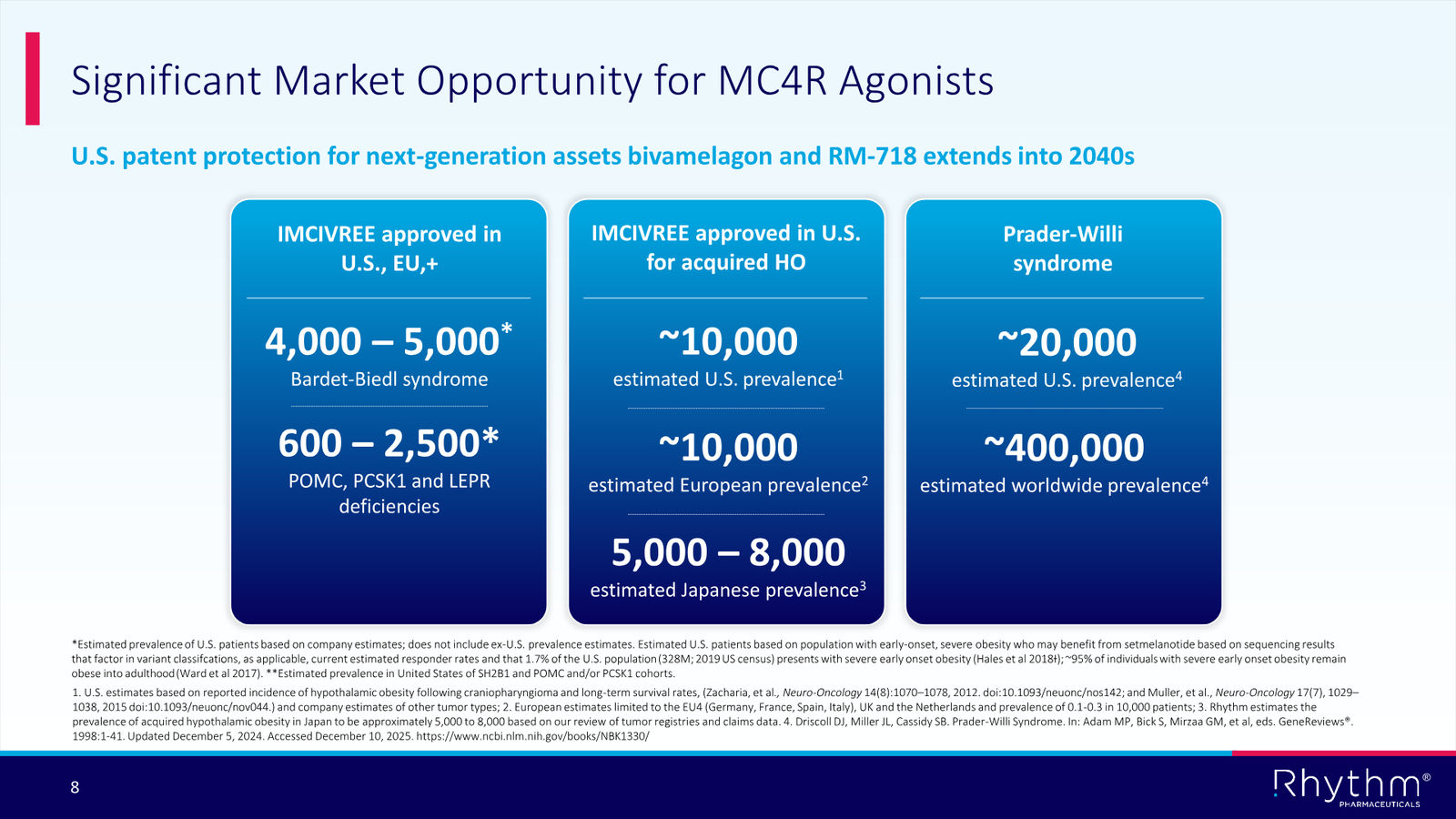 Rhythm Corporate Presentation April 2026 — slide 8 of 50