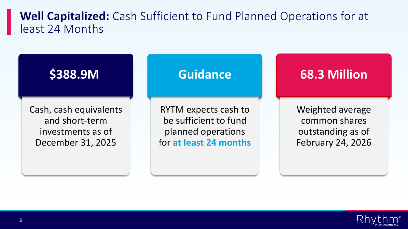 Rhythm Corporate Presentation April 2026 — slide 9 of 50