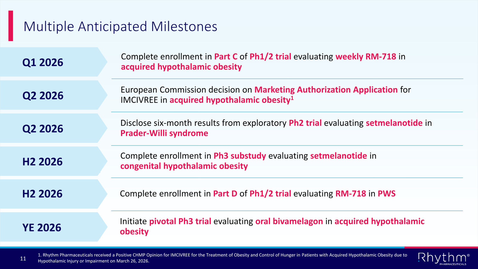 Rhythm Corporate Presentation April 2026 — slide 11 of 50