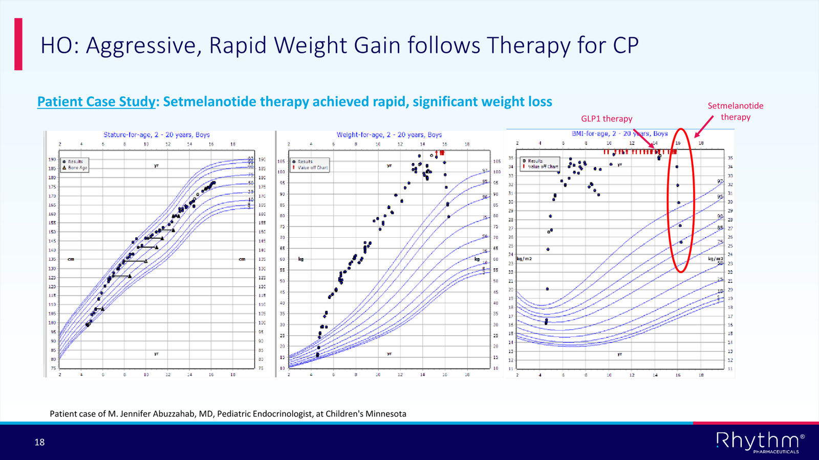 Rhythm Corporate Presentation April 2026 — slide 18 of 50