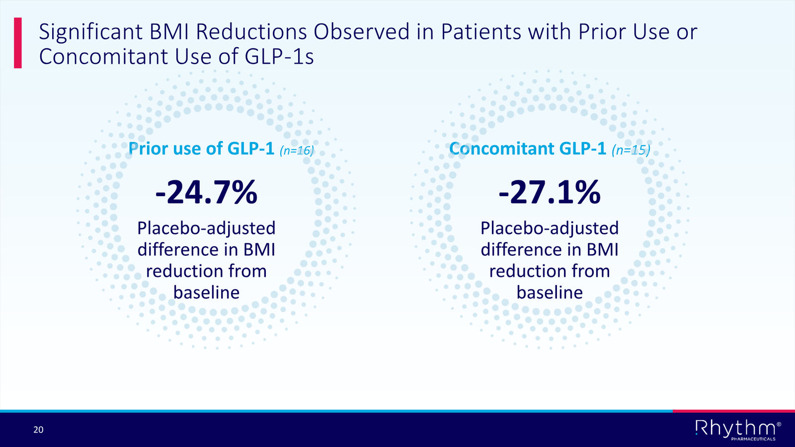 Rhythm Corporate Presentation April 2026 — slide 20 of 50