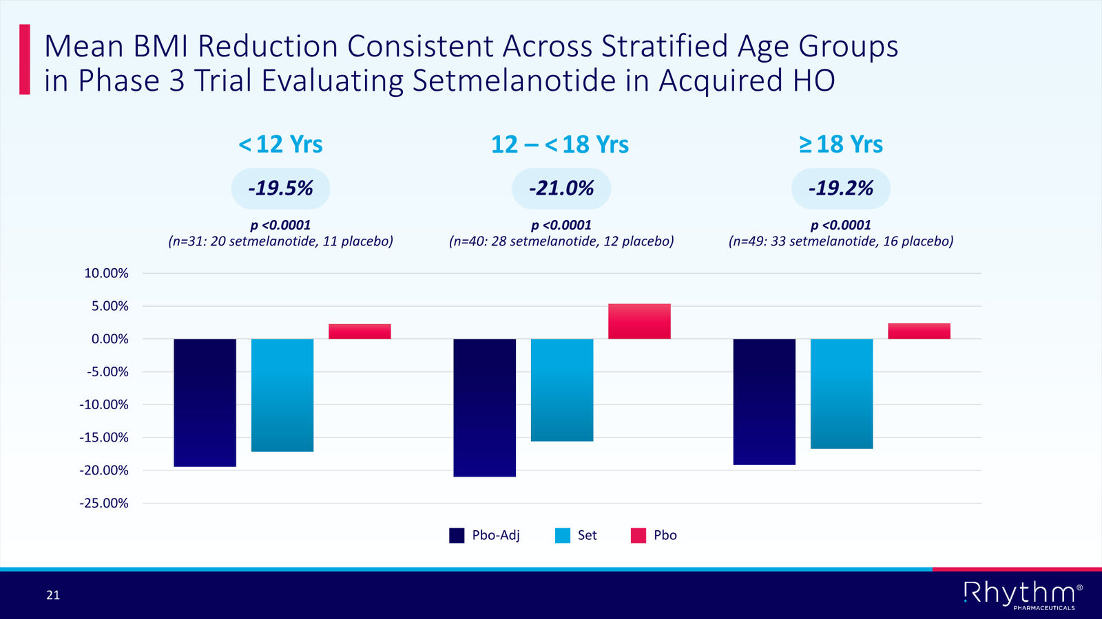 Rhythm Corporate Presentation April 2026 — slide 21 of 50
