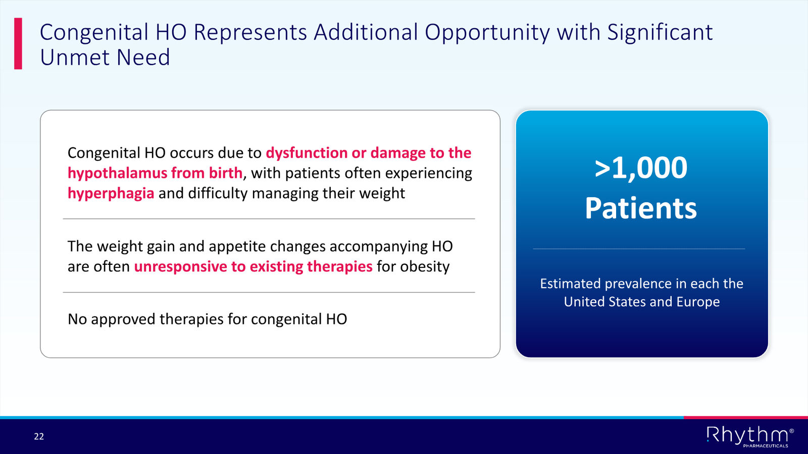 Rhythm Corporate Presentation April 2026 — slide 22 of 50