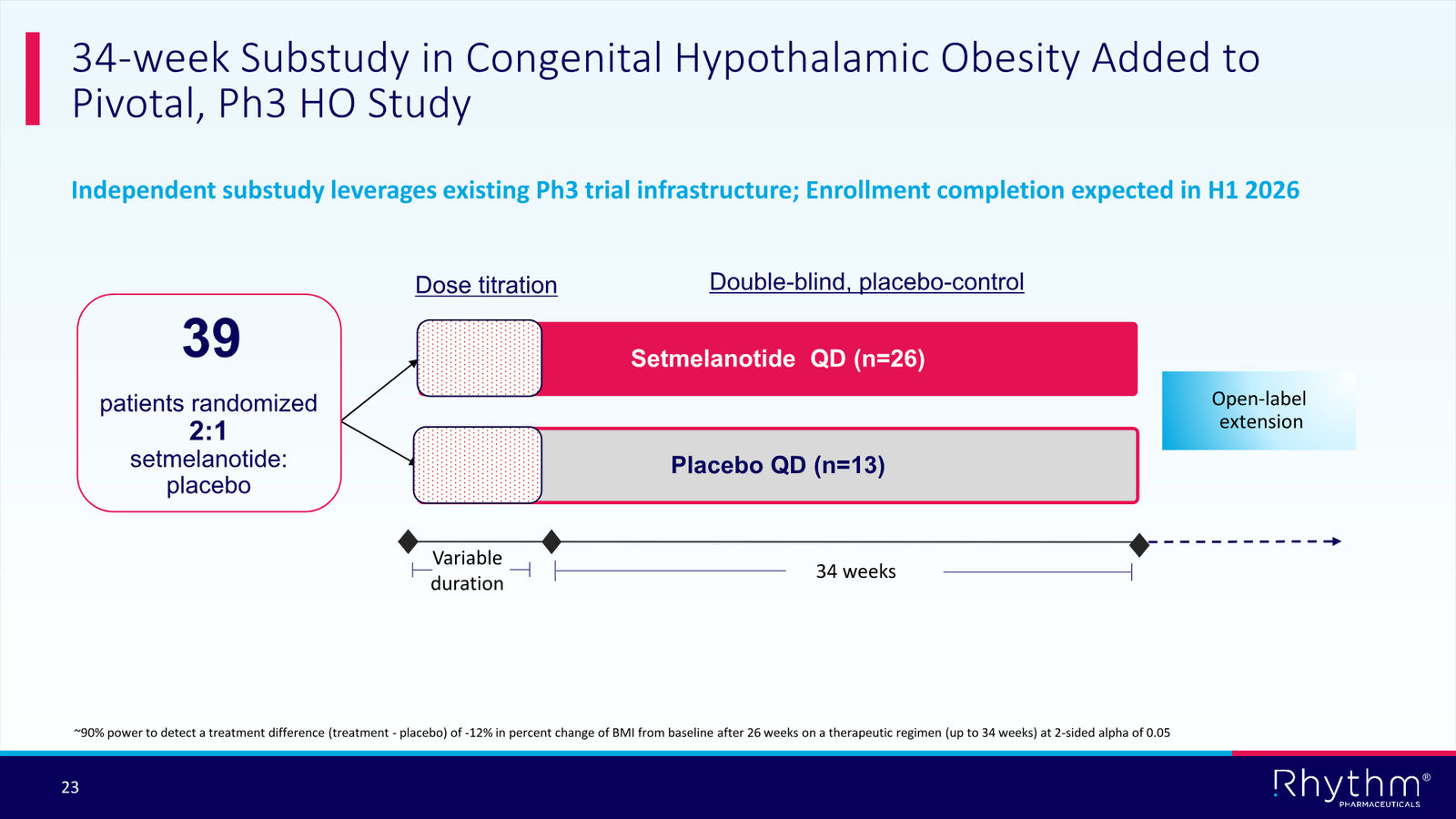 Rhythm Corporate Presentation April 2026 — slide 23 of 50