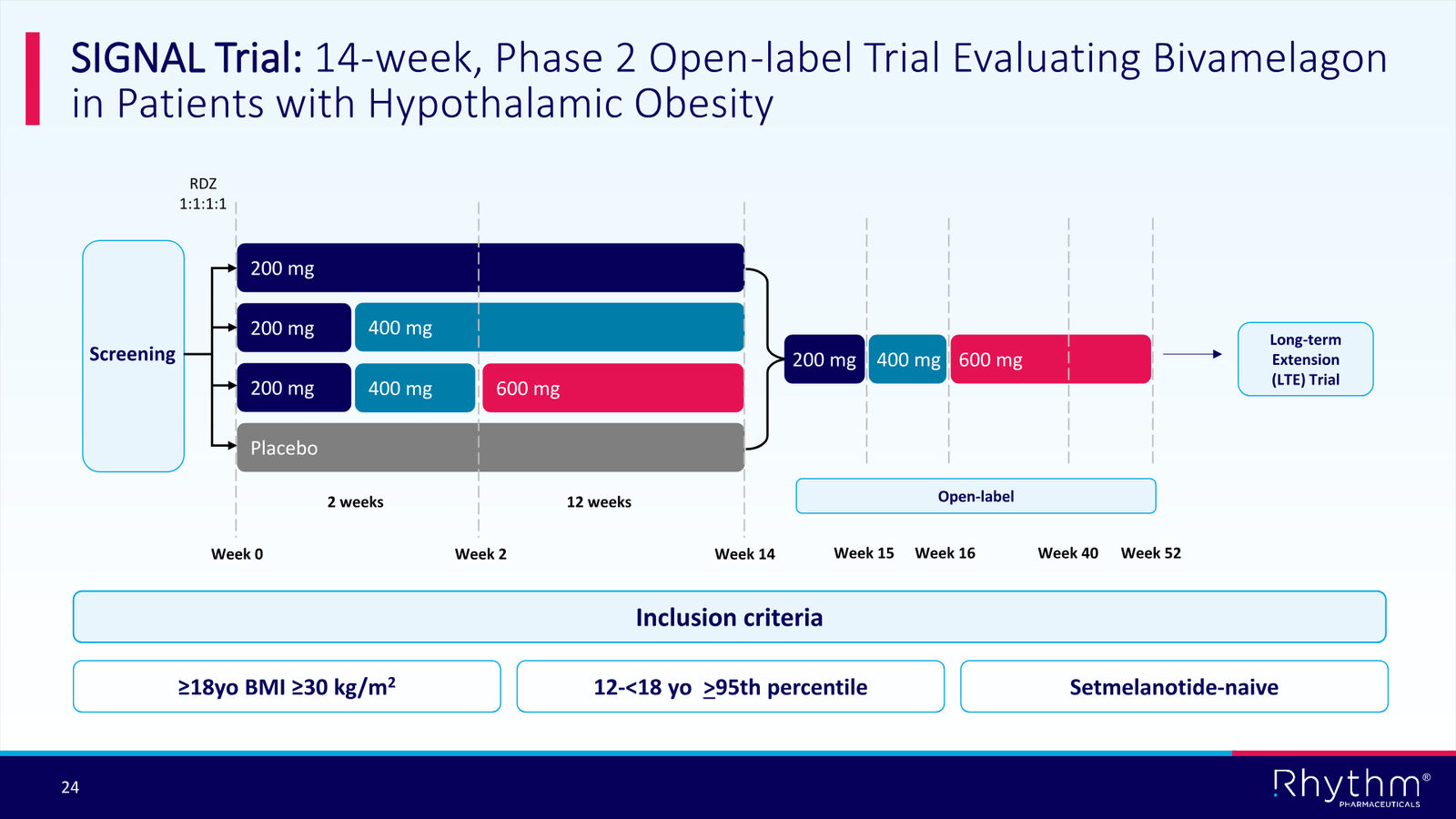 Rhythm Corporate Presentation April 2026 — slide 24 of 50