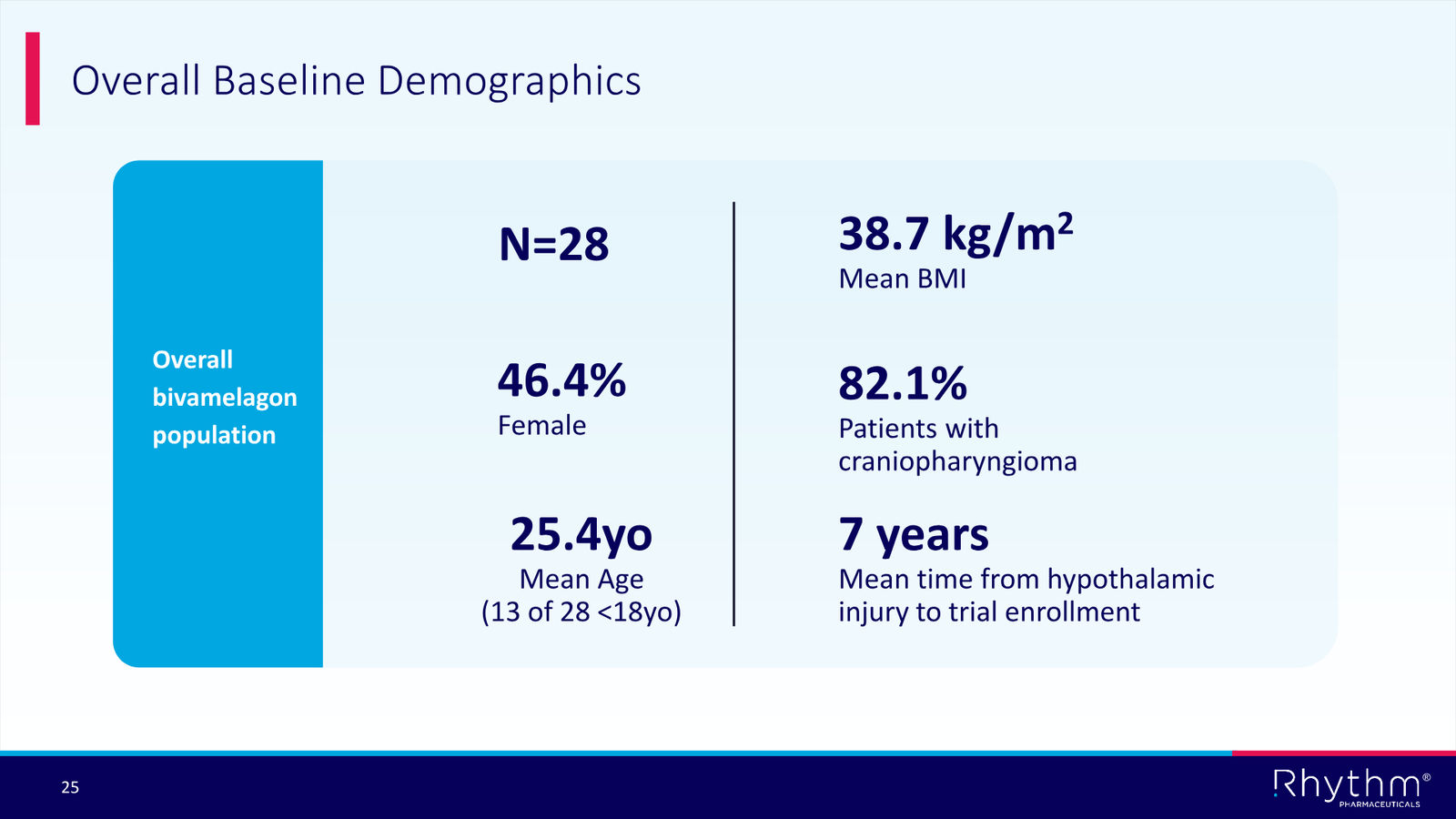 Rhythm Corporate Presentation April 2026 — slide 25 of 50