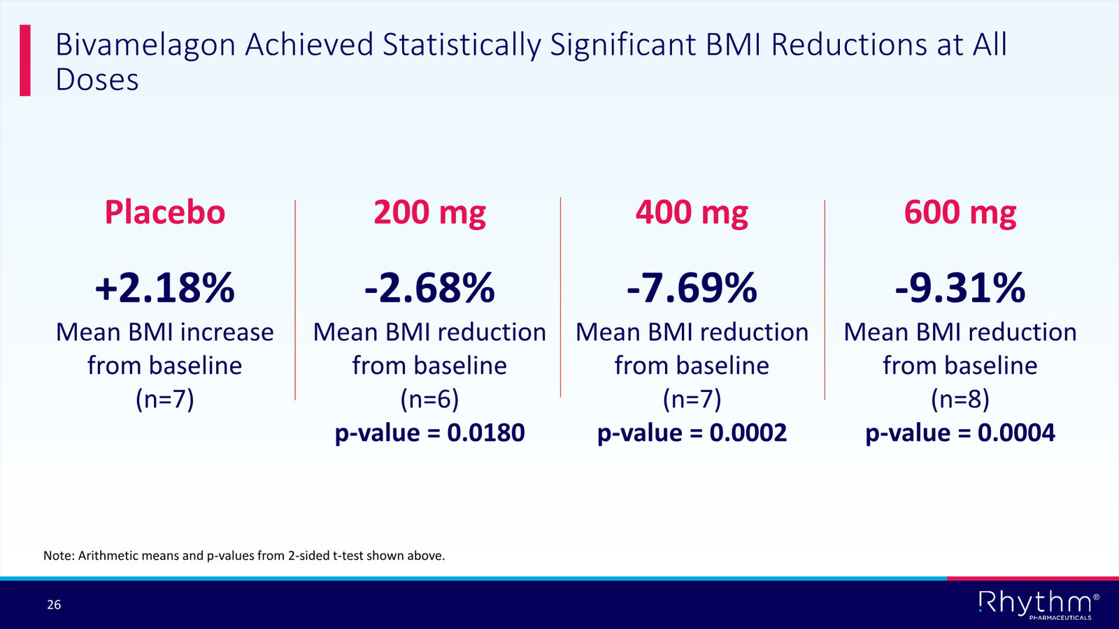 Rhythm Corporate Presentation April 2026 — slide 26 of 50