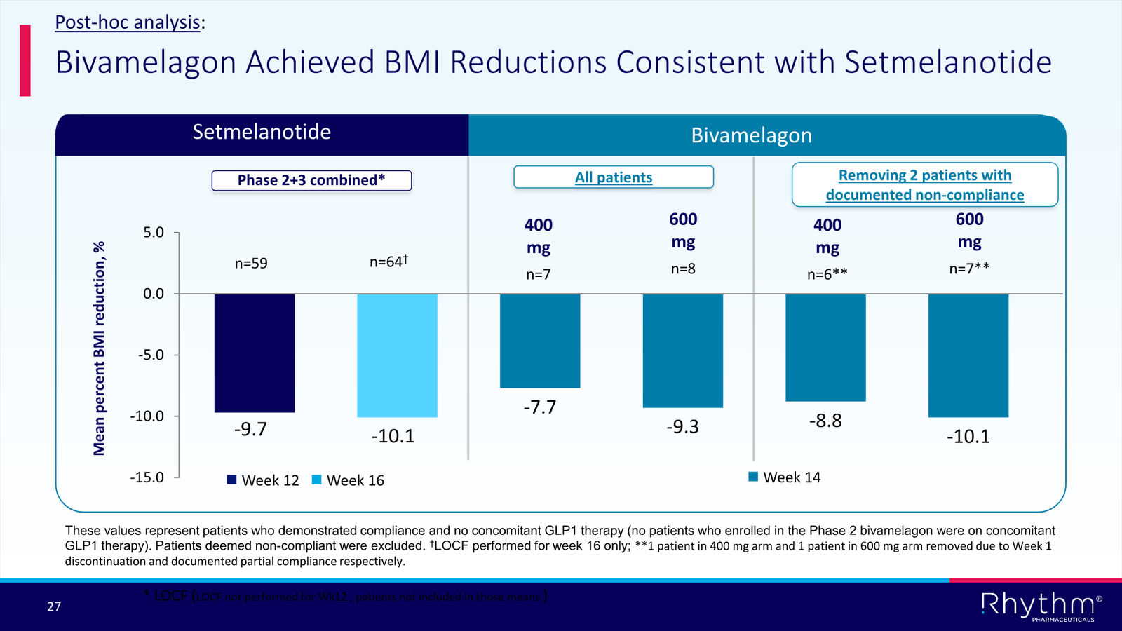 Rhythm Corporate Presentation April 2026 — slide 27 of 50