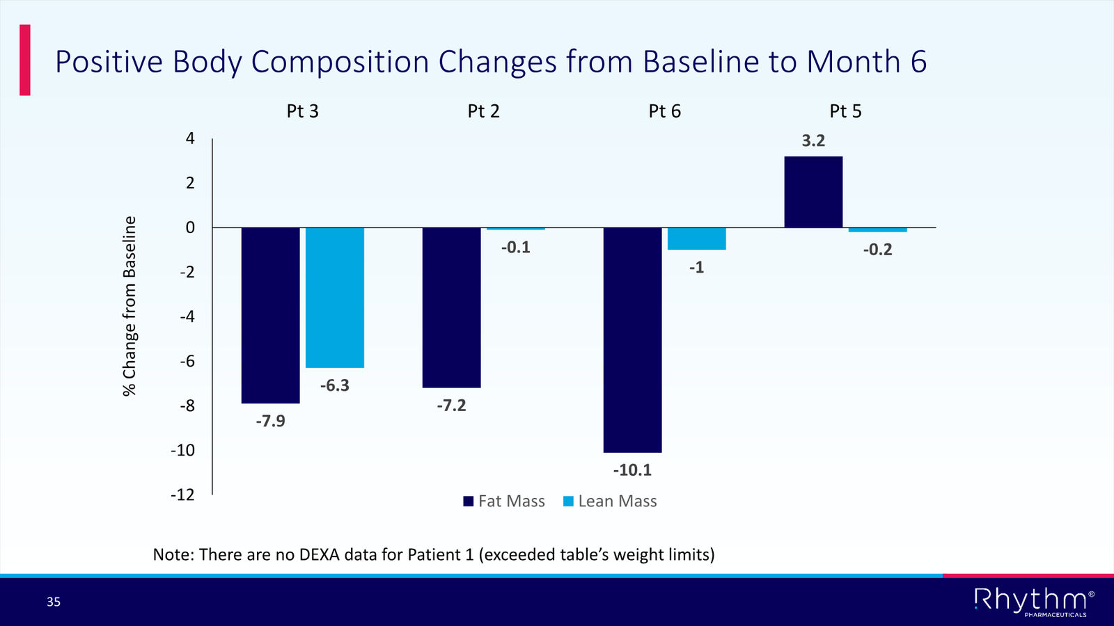 Rhythm Corporate Presentation April 2026 — slide 35 of 50
