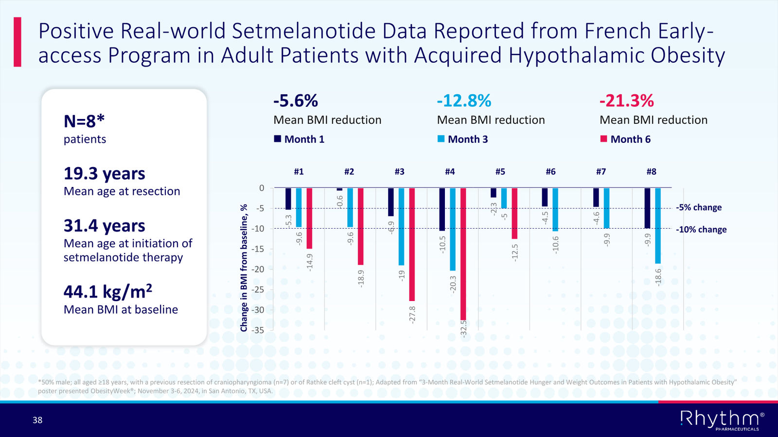 Rhythm Corporate Presentation April 2026 — slide 38 of 50
