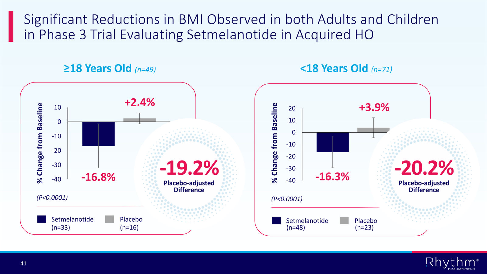 Rhythm Corporate Presentation April 2026 — slide 41 of 50