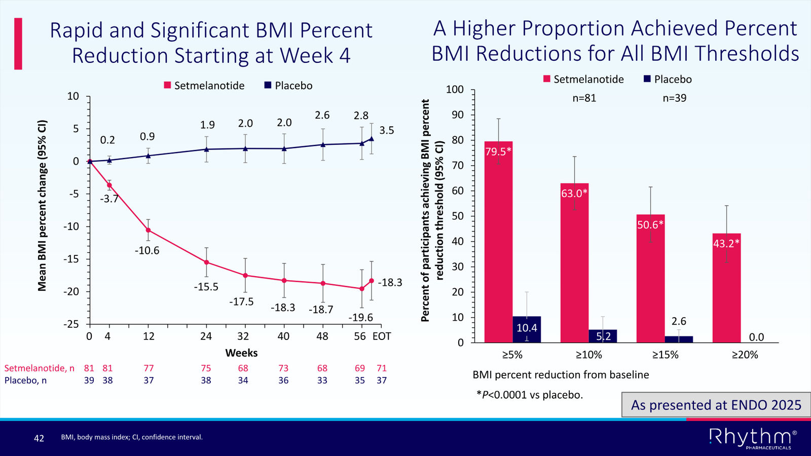 Rhythm Corporate Presentation April 2026 — slide 42 of 50