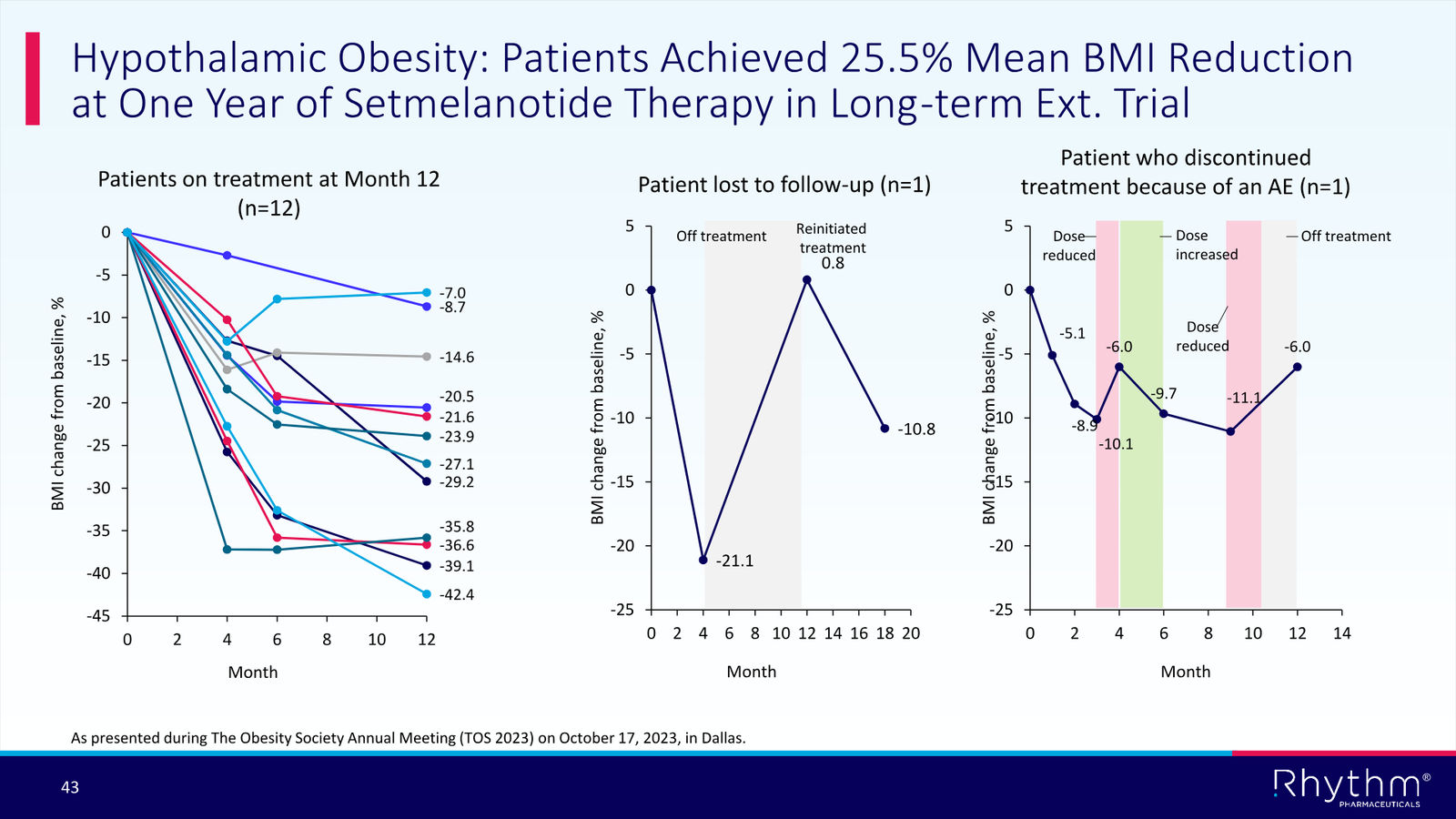 Rhythm Corporate Presentation April 2026 — slide 43 of 50