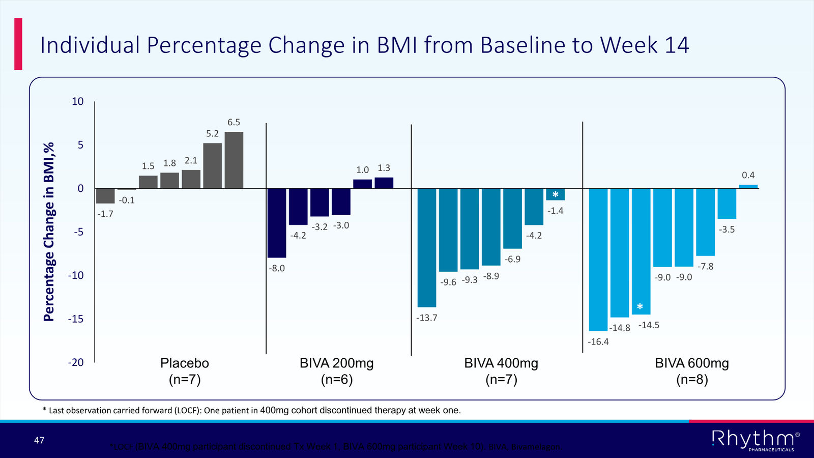Rhythm Corporate Presentation April 2026 — slide 47 of 50