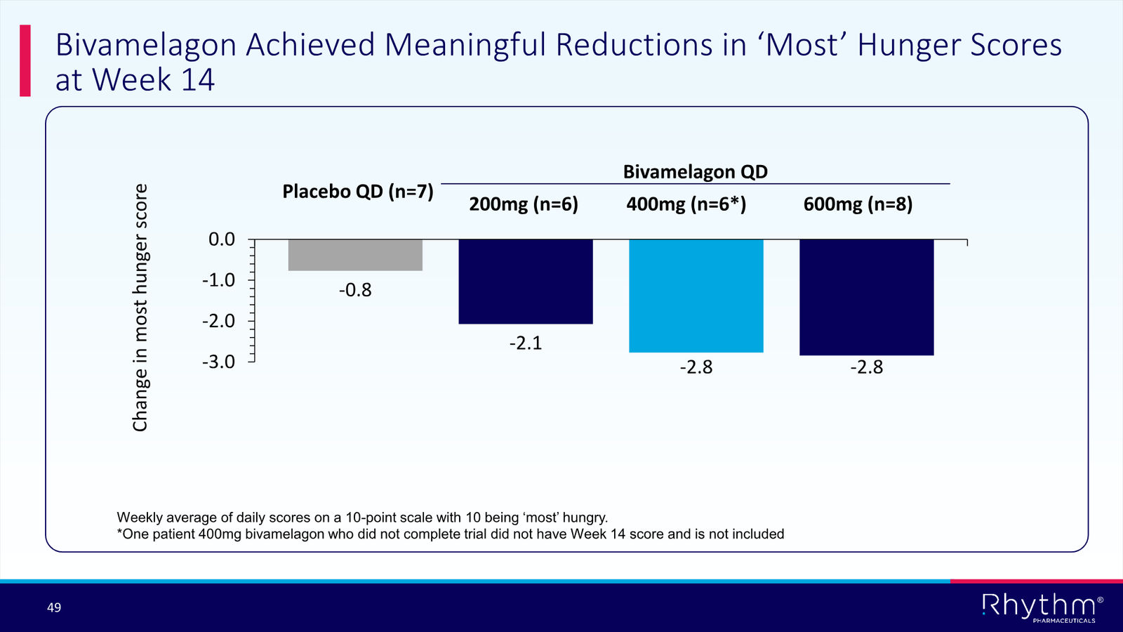 Rhythm Corporate Presentation April 2026 — slide 49 of 50
