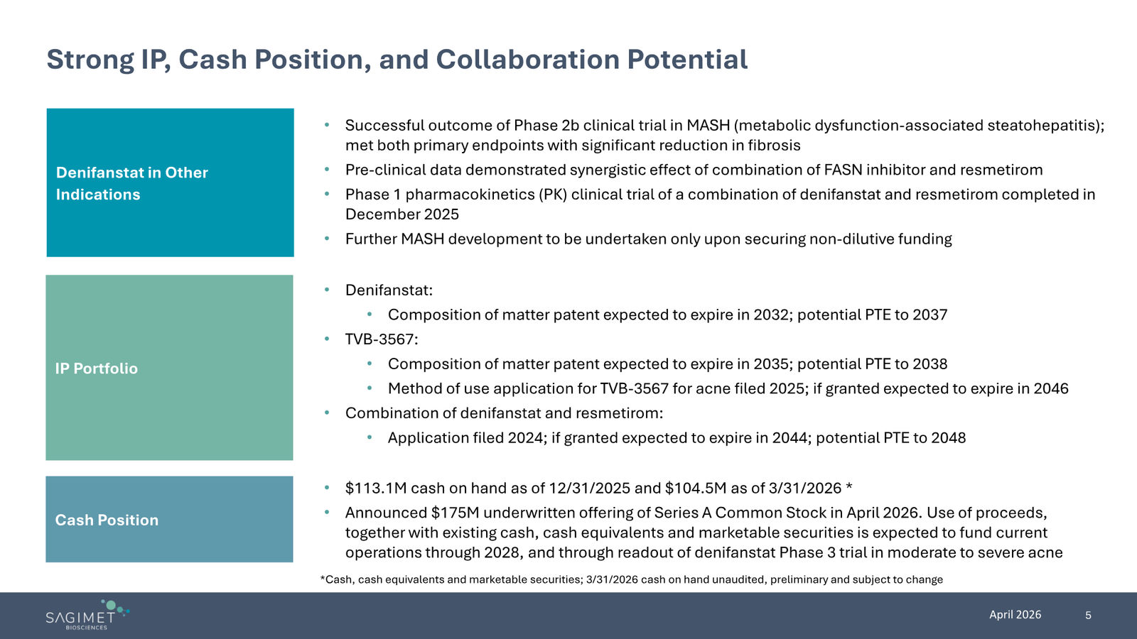 Sagimet Biosciences Corporate Presentation — April 2026 — slide 5 of 22