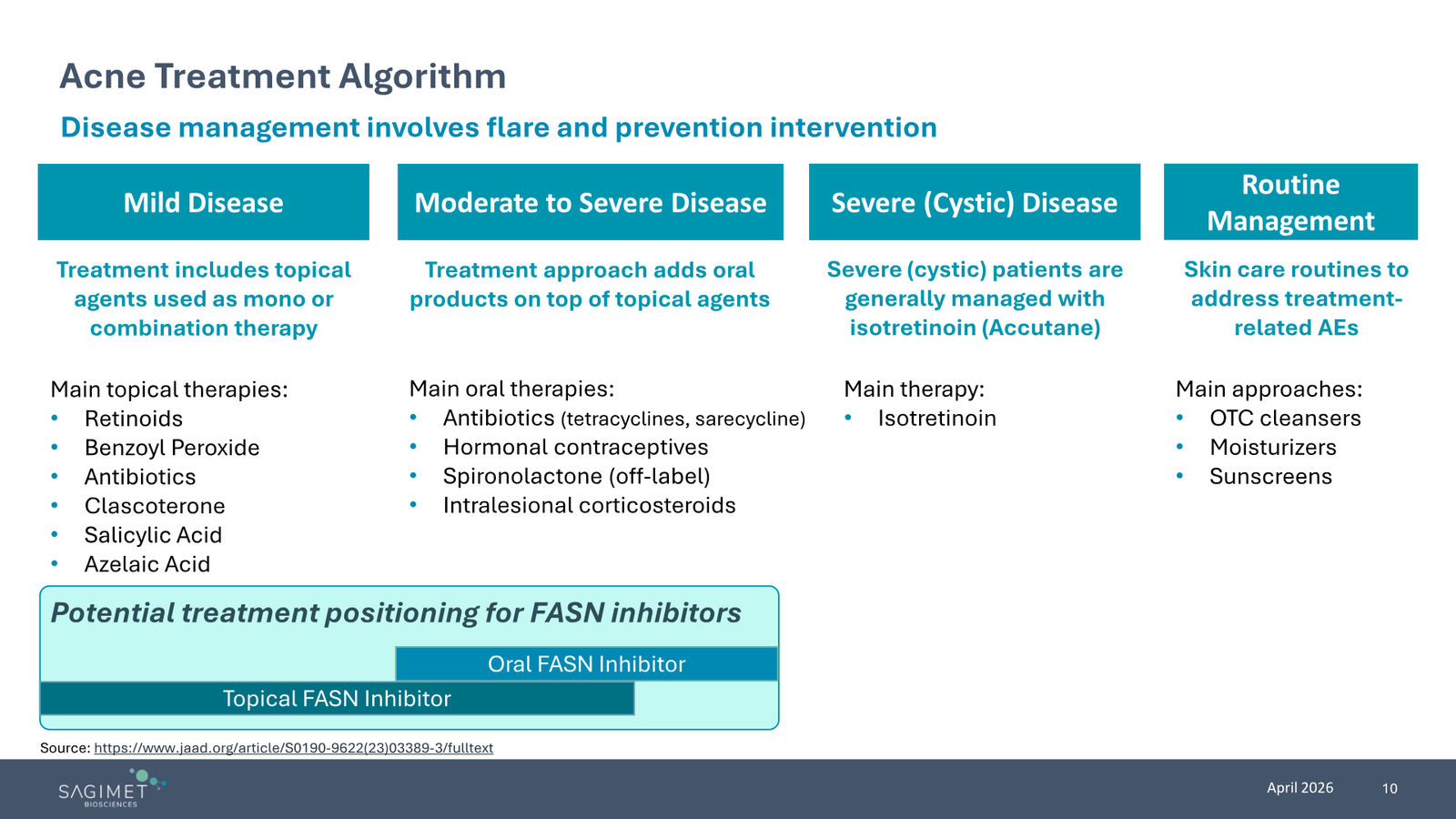 Sagimet Biosciences Corporate Presentation — April 2026 — slide 10 of 22