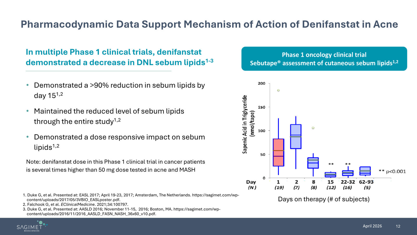 Sagimet Biosciences Corporate Presentation — April 2026 — slide 12 of 22