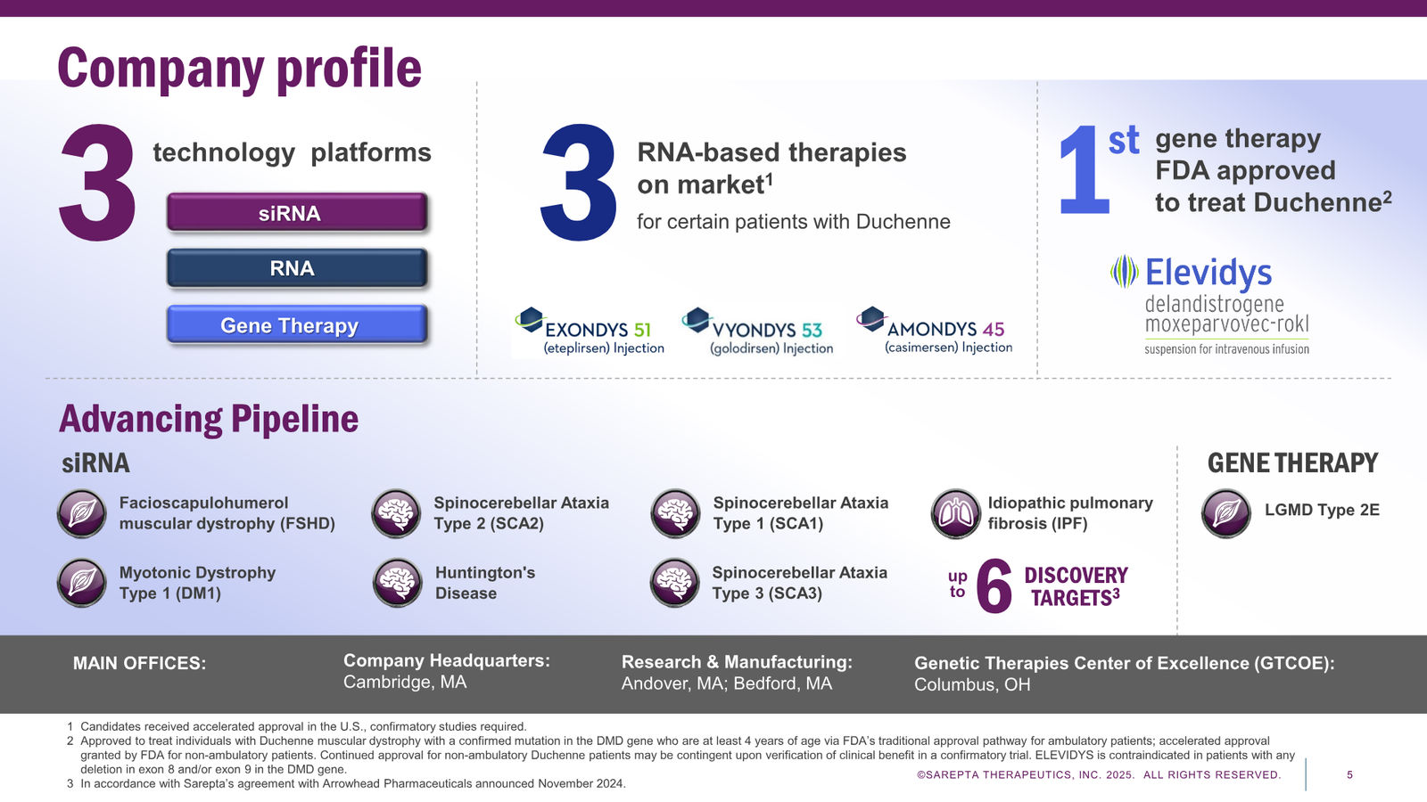 Sarepta Corporate Presentation 2025 — slide 5 of 60