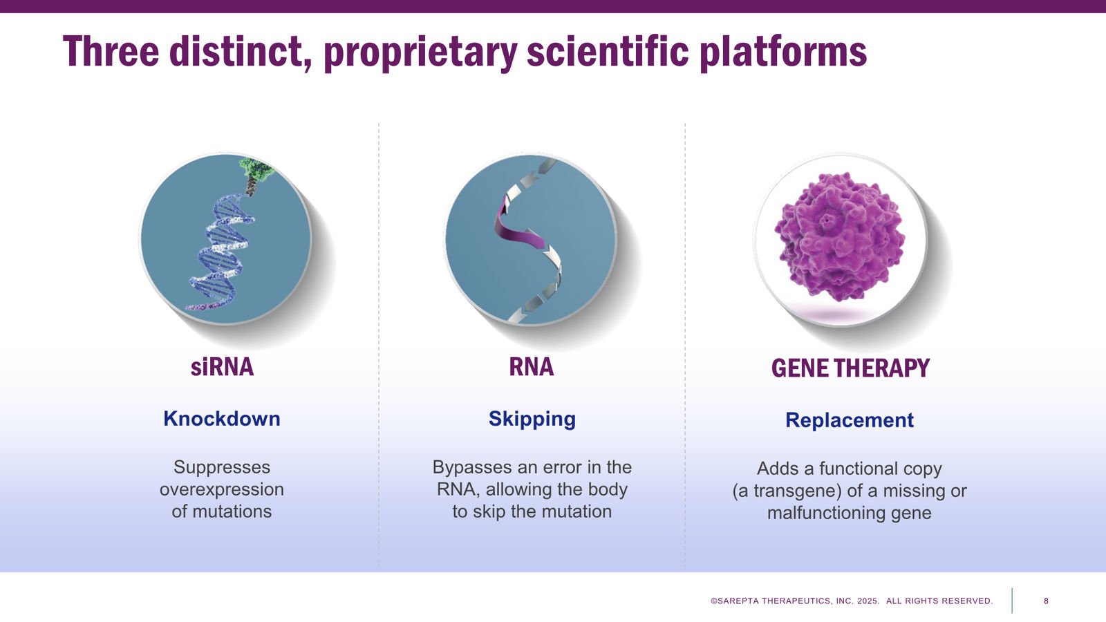 Sarepta Corporate Presentation 2025 — slide 8 of 60