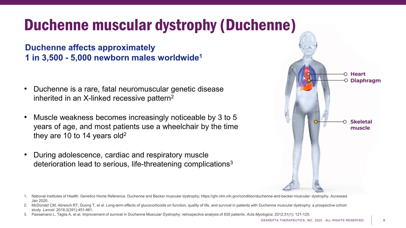 Sarepta Corporate Presentation 2025 — slide 9 of 60