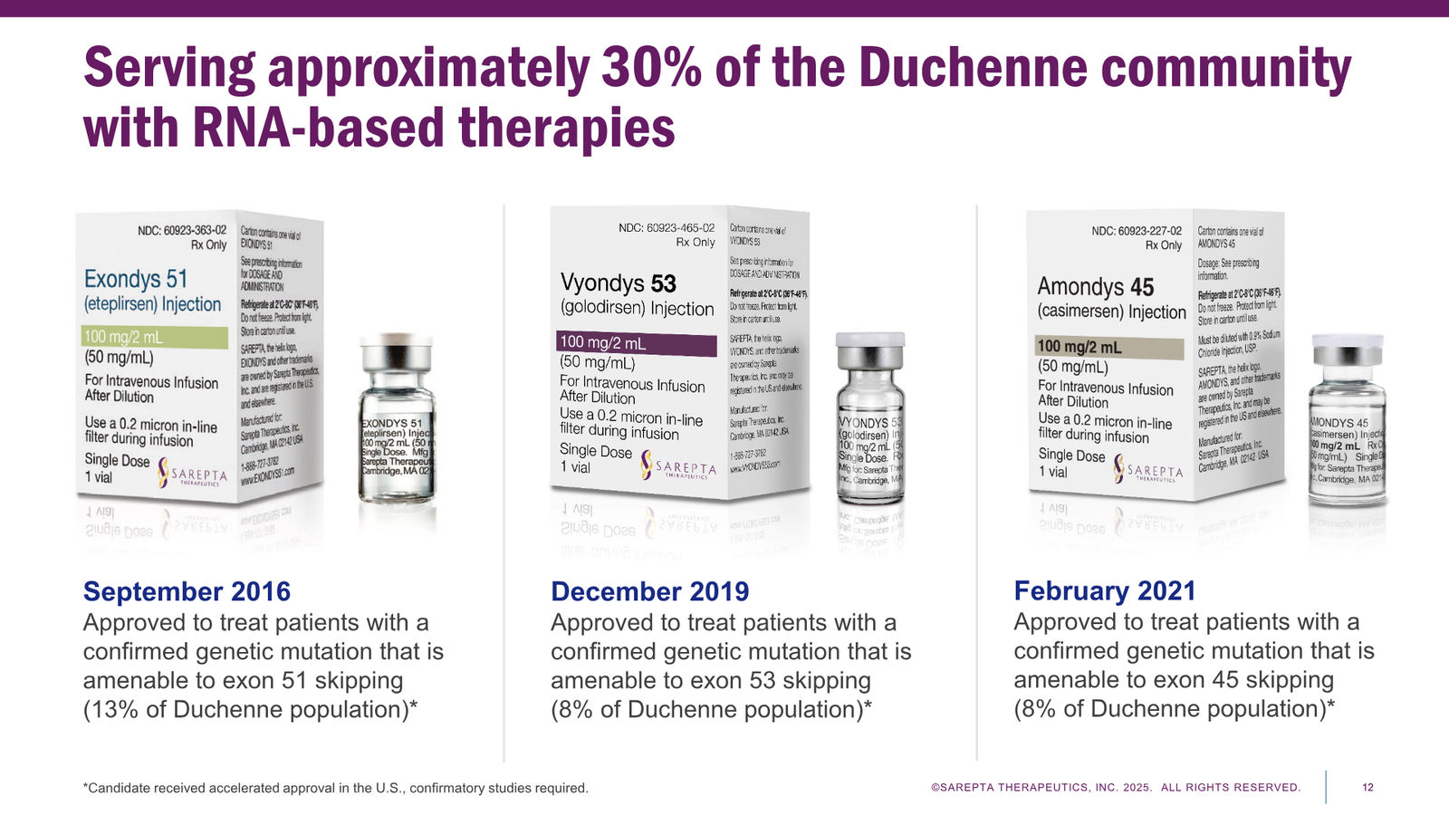 Sarepta Corporate Presentation 2025 — slide 12 of 60