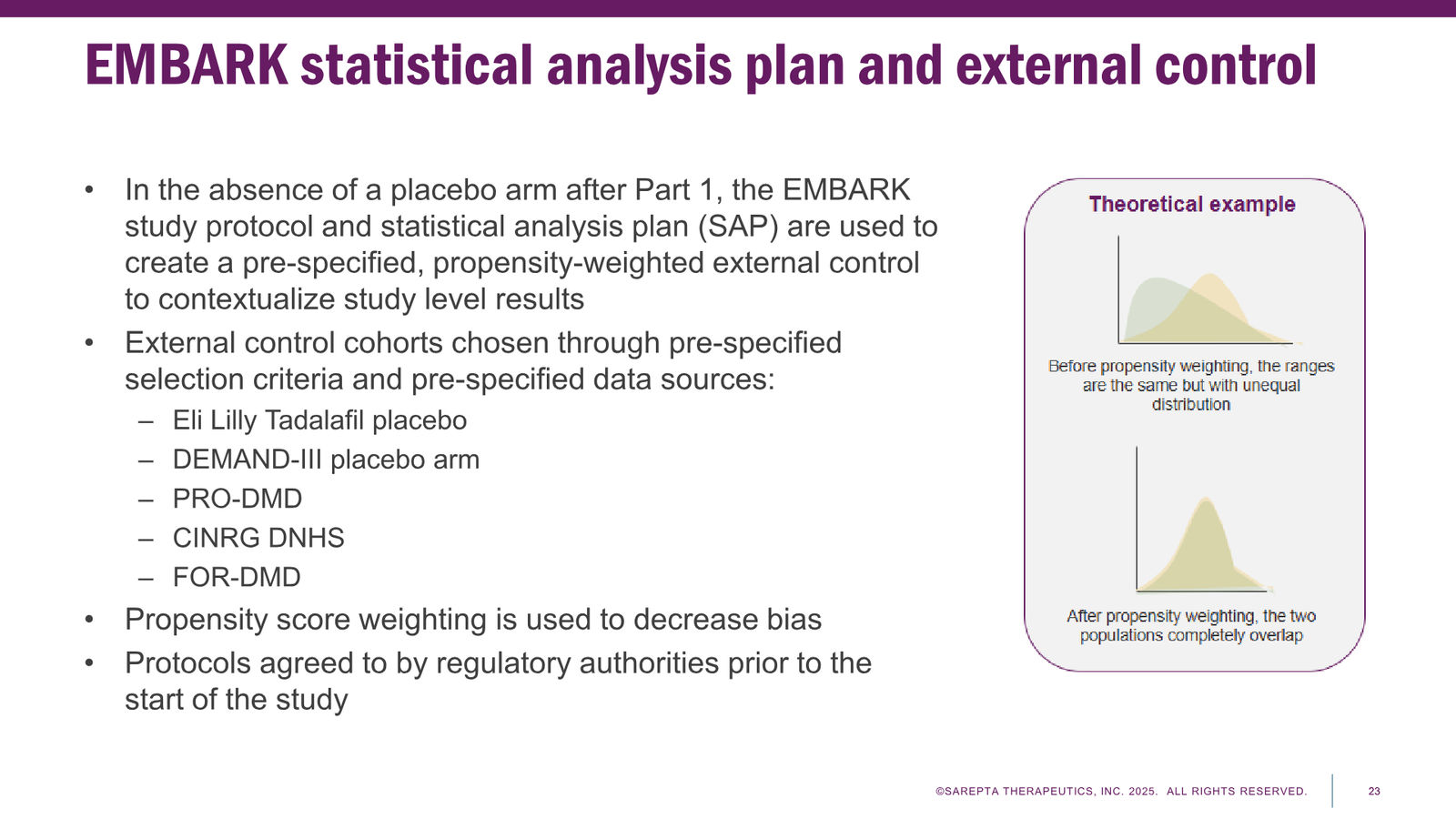 Sarepta Corporate Presentation 2025 — slide 23 of 60