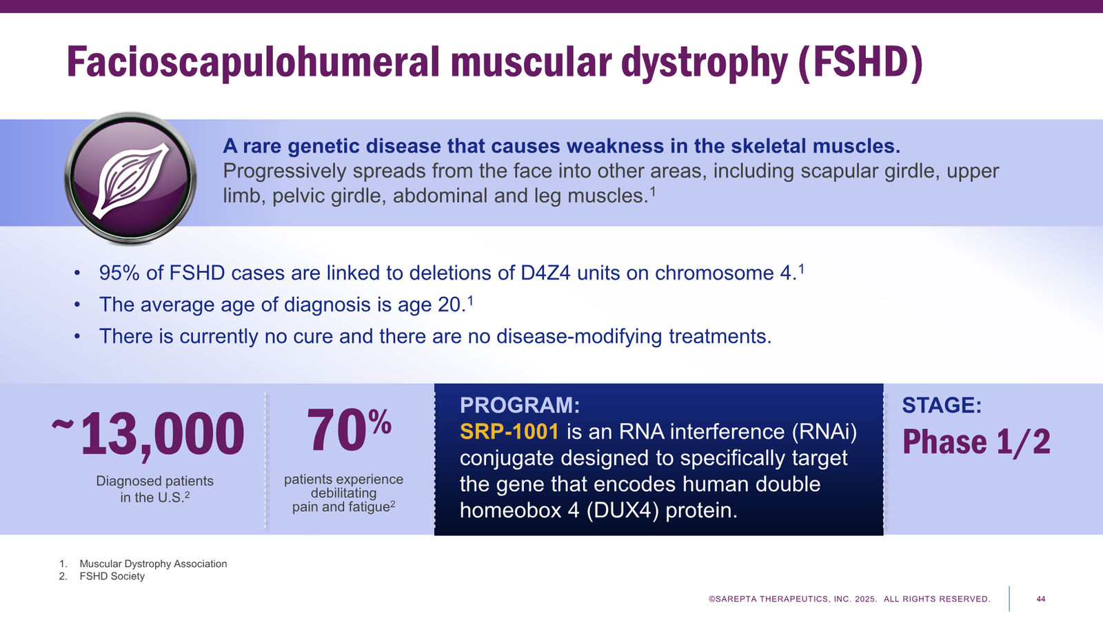 Sarepta Corporate Presentation 2025 — slide 44 of 60